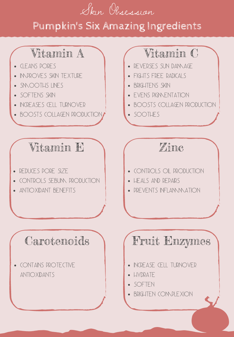 Ingredients in Pumpkins that Benefit Skin Infographic